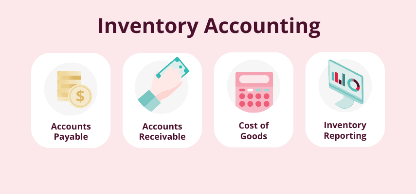 Inventory Accounting in E-Commerce: A Complete Guide